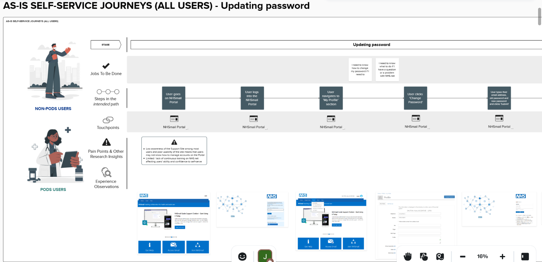 AS-IS Customer Journey