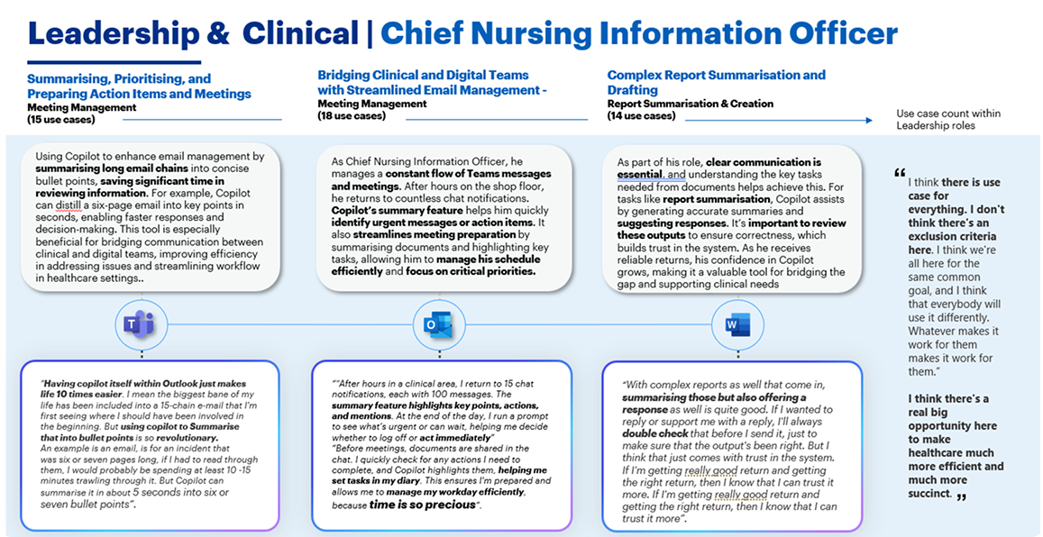 User Insights Deep Dive