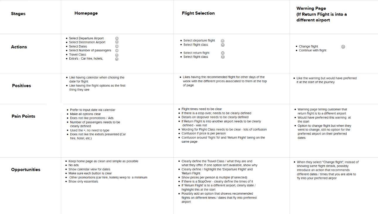 Customer Journey Mapping
