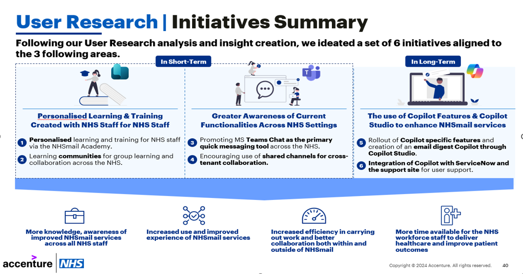 Delivering Insights & Impact