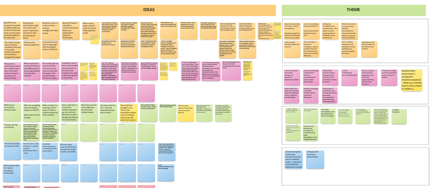 Analysing & Synthesising Findings