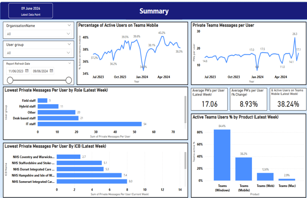 Data Validation Dashboard