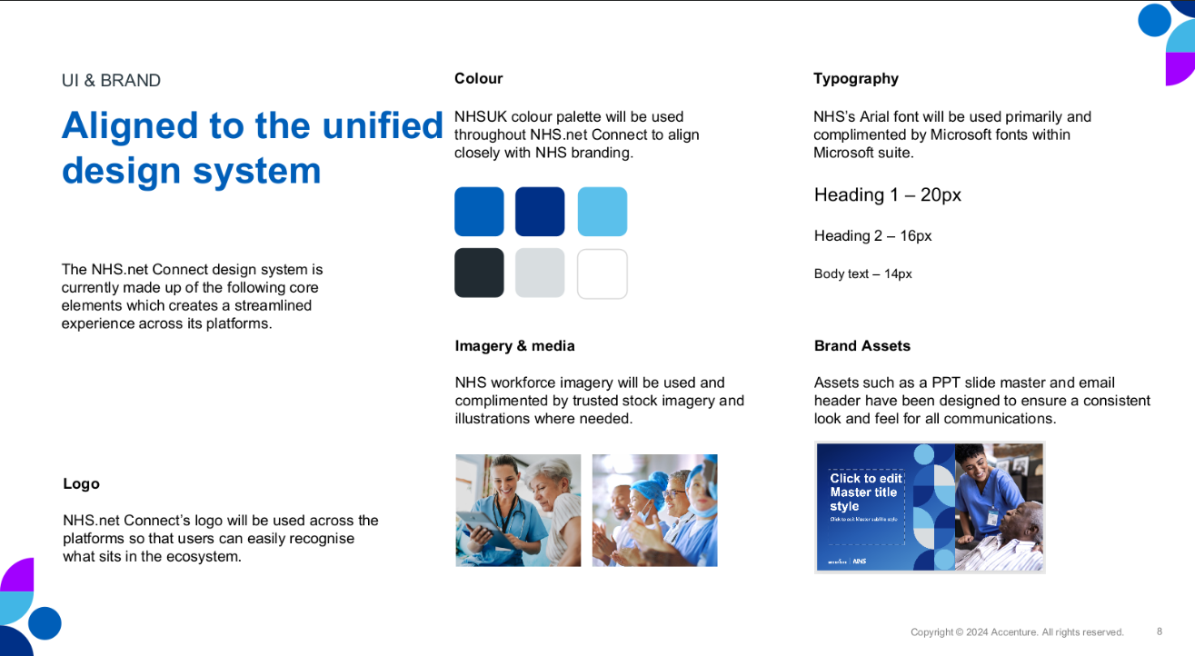 Define Design System