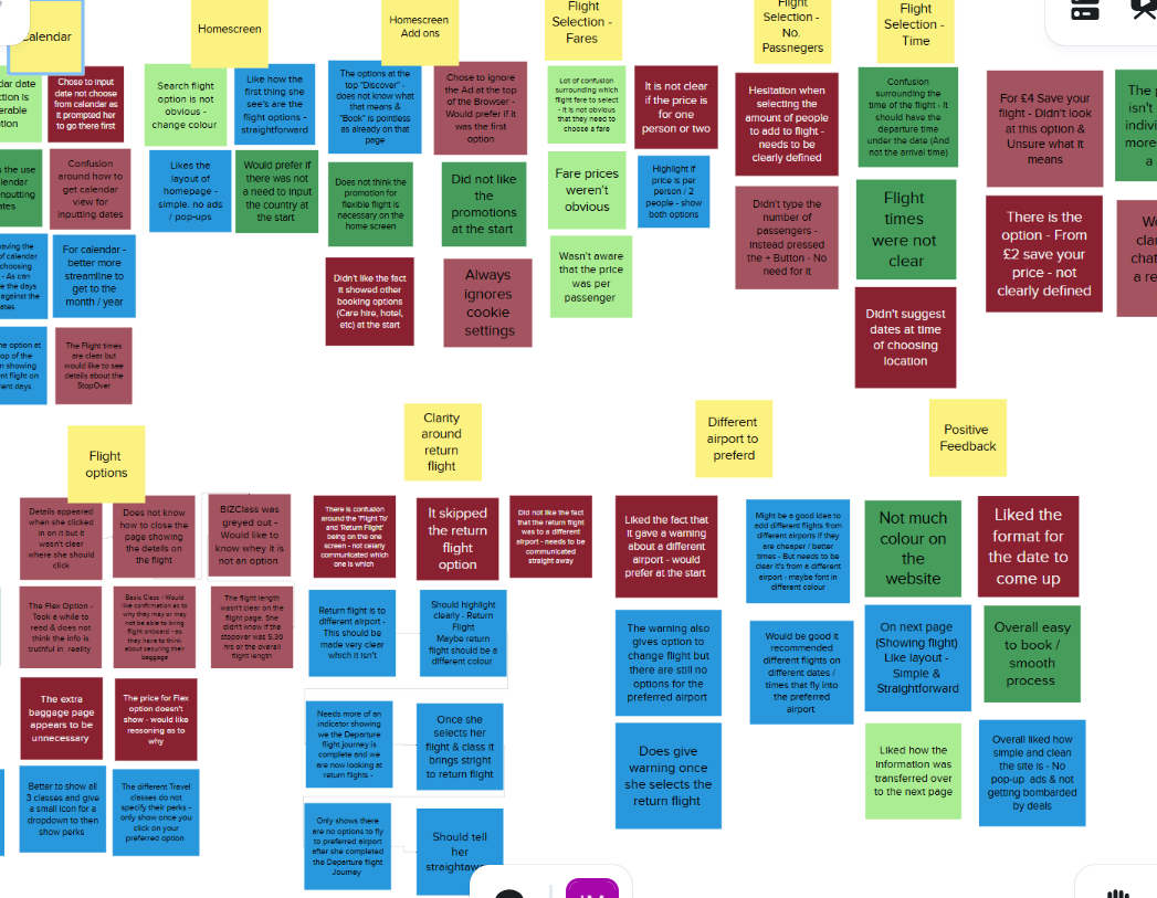 Synthesis & Affinity Mapping