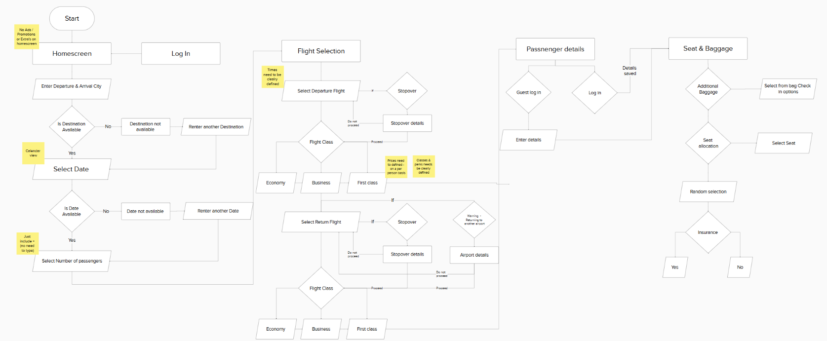 Ideation & Concept Flows